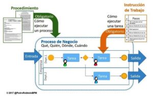 Procedimiento