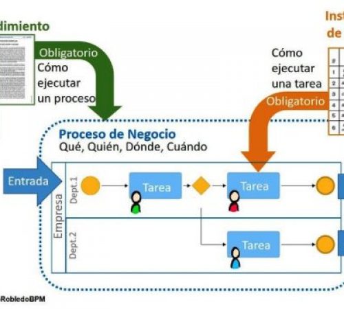 Procedimiento